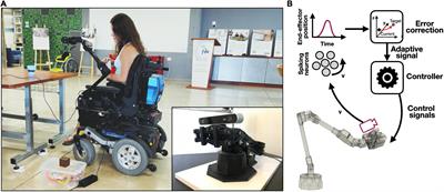 Adaptive control of a wheelchair mounted robotic arm with neuromorphically integrated velocity readings and online-learning